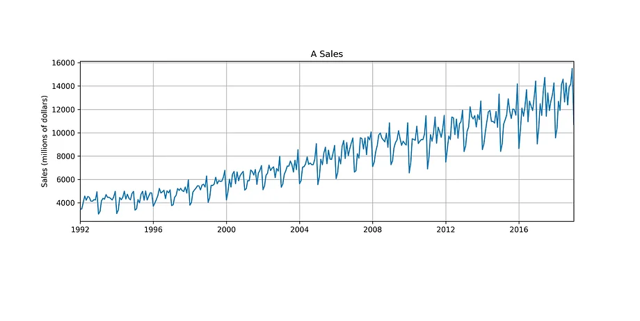 Sales Forecast Image